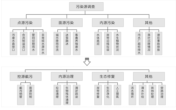 長(zhǎng)沙市翔飛環(huán)保設(shè)備有限公司,長(zhǎng)沙環(huán)保設(shè)備,翔飛環(huán)保設(shè)備,長(zhǎng)沙水處理環(huán)保設(shè)備哪里好