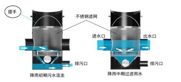 長沙市翔飛環(huán)保設備有限公司,長沙環(huán)保設備,翔飛環(huán)保設備,長沙水處理環(huán)保設備哪里好