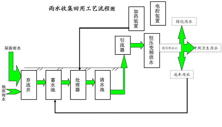 長沙市翔飛環(huán)保設備有限公司,長沙環(huán)保設備,翔飛環(huán)保設備,長沙水處理環(huán)保設備哪里好